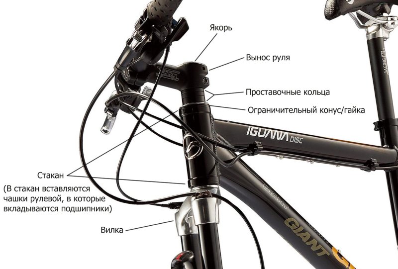 Рулевая колонка велосипеда устройство