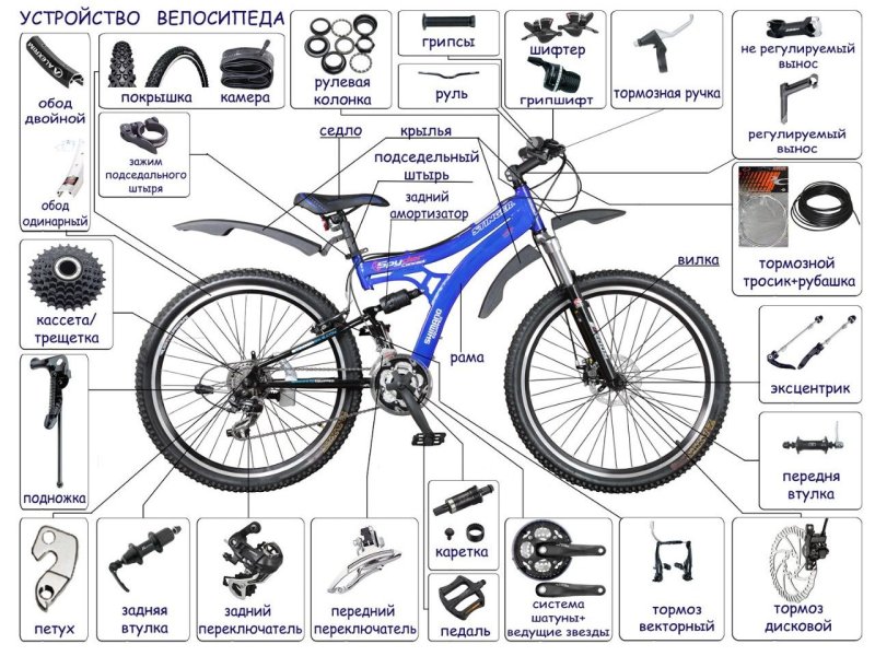 Конструкция велосипеда стелс схема