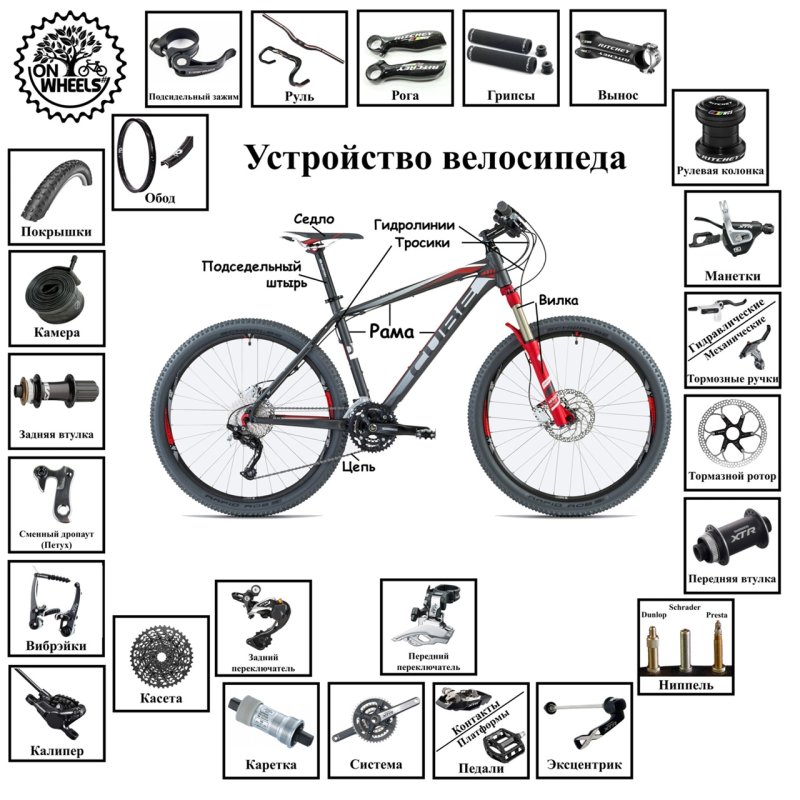 Схема ремонта велосипеда