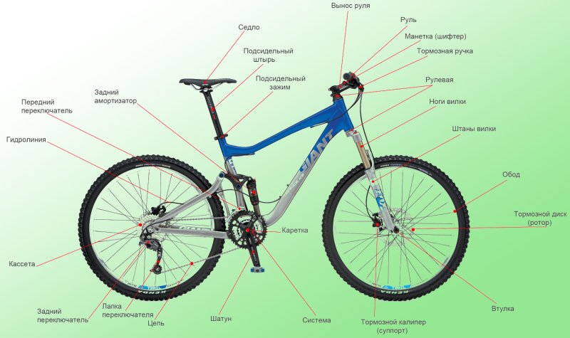 Составные части велосипеда стелс