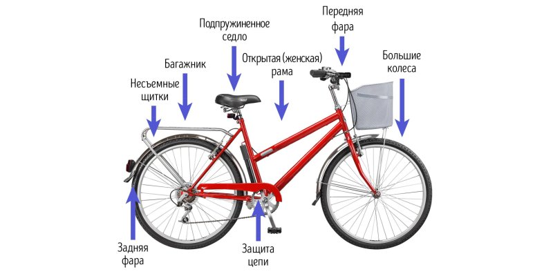 Женская рама велосипеда и мужская