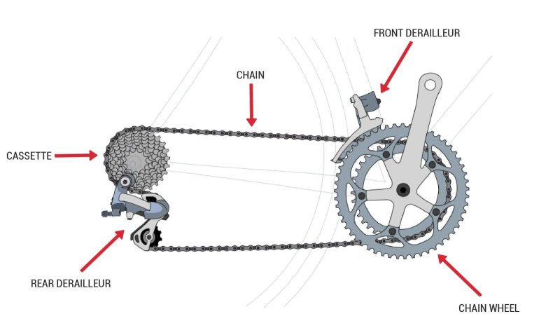 Схема натяжения цепи на скоростном велосипеде
