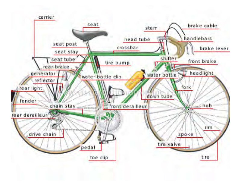 Детали велосипеда на английском