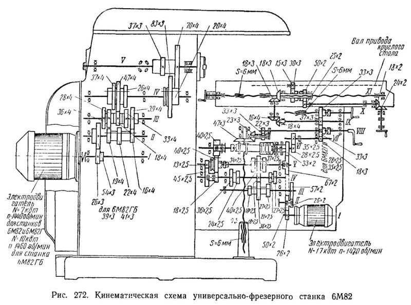 Кинематическая схема станка 6н12