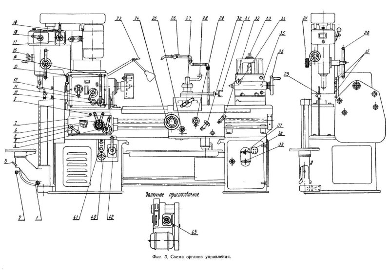 Органы управления токарного станка 1м95