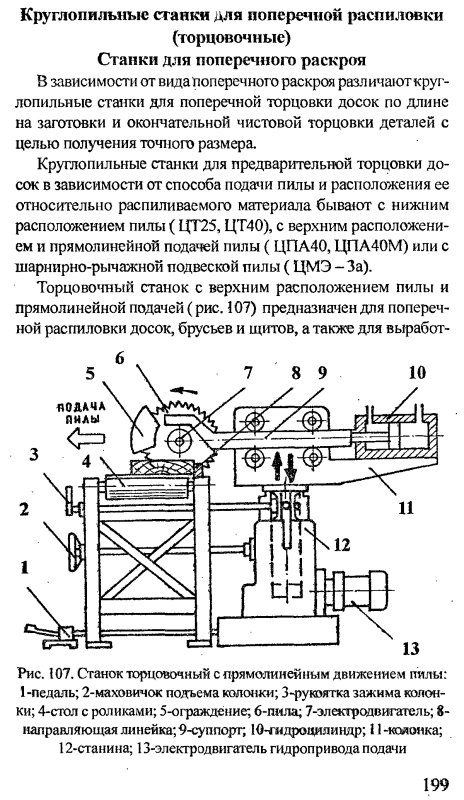 Круглопильный станок для поперечного раскроя ЦМЭ 2м