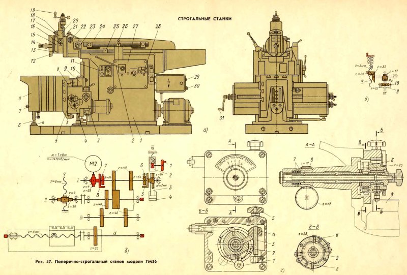 7м36 станок поперечно-строгальный