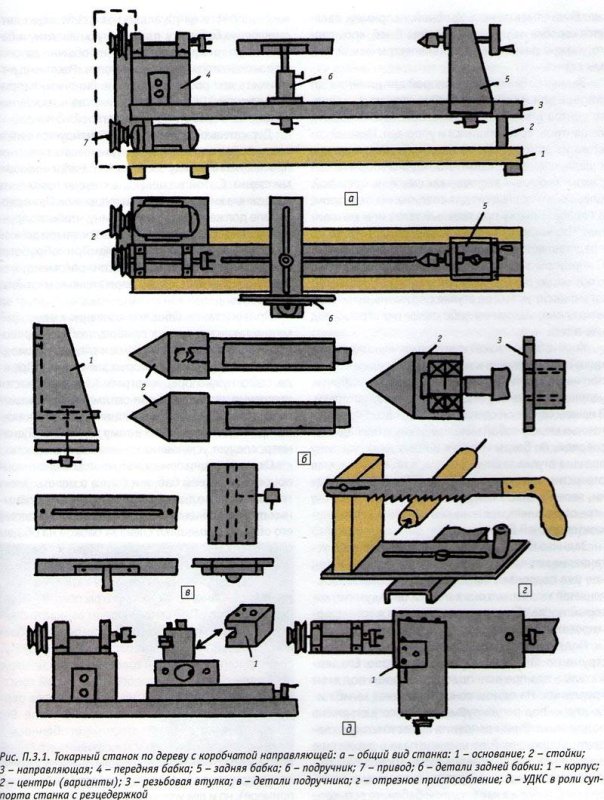 Приспособления для токарного станка по металлу чертежи