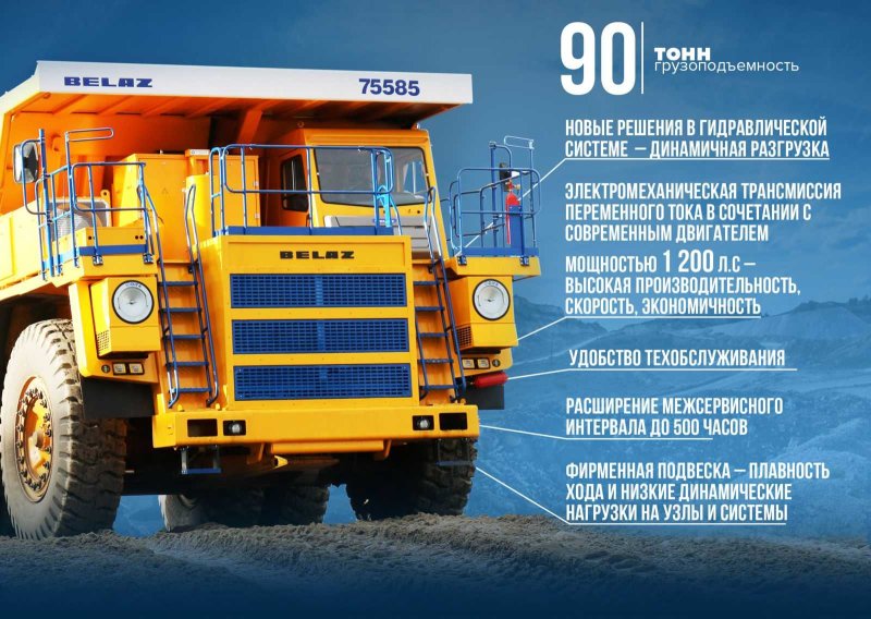 БЕЛАЗ 75581 габариты