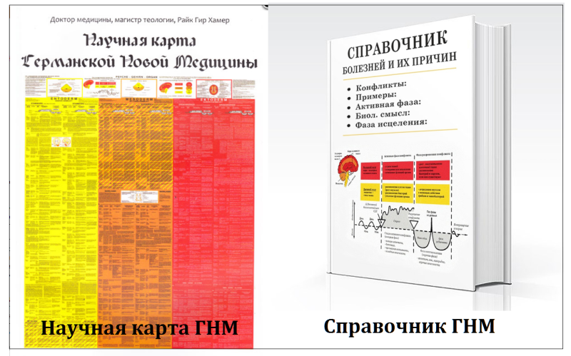 Райк Хамер книги
