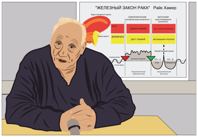 Доктор Хаммер Германская медицина