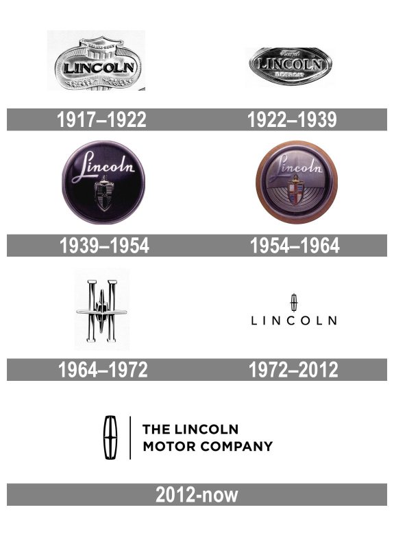 Lincoln Motor Company логотип