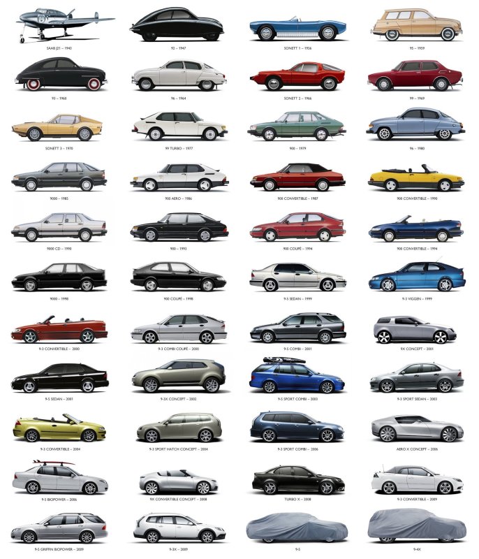 Эволюция кузова Toyota Mark 2