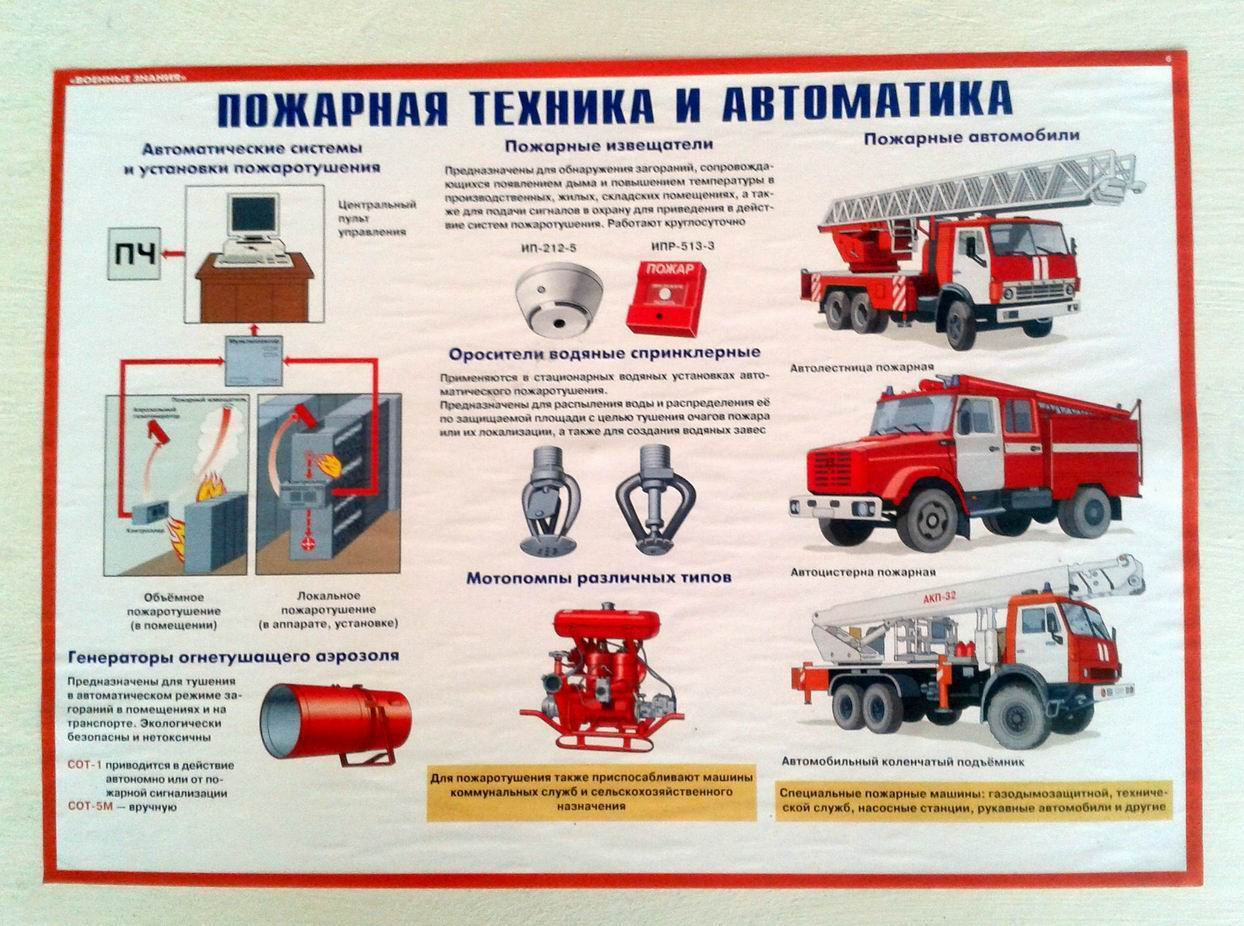 Пожарные даты. Пожарная техника и автоматика. Виды пожарной техники. Типы пожарных машин. Виды техники пожарной охраны.