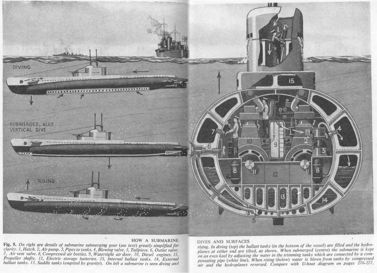 Схема немецкой подводной лодки второй мировой войны