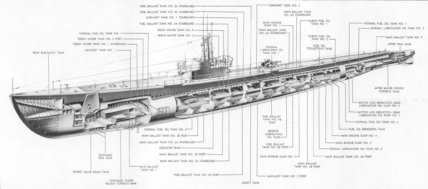 Строение подводной лодки. Подводная лодка balao схема. Схема погружения подводной лодки. Подводная лодка Ленинец чертежи. Строение подводной лодки схема.
