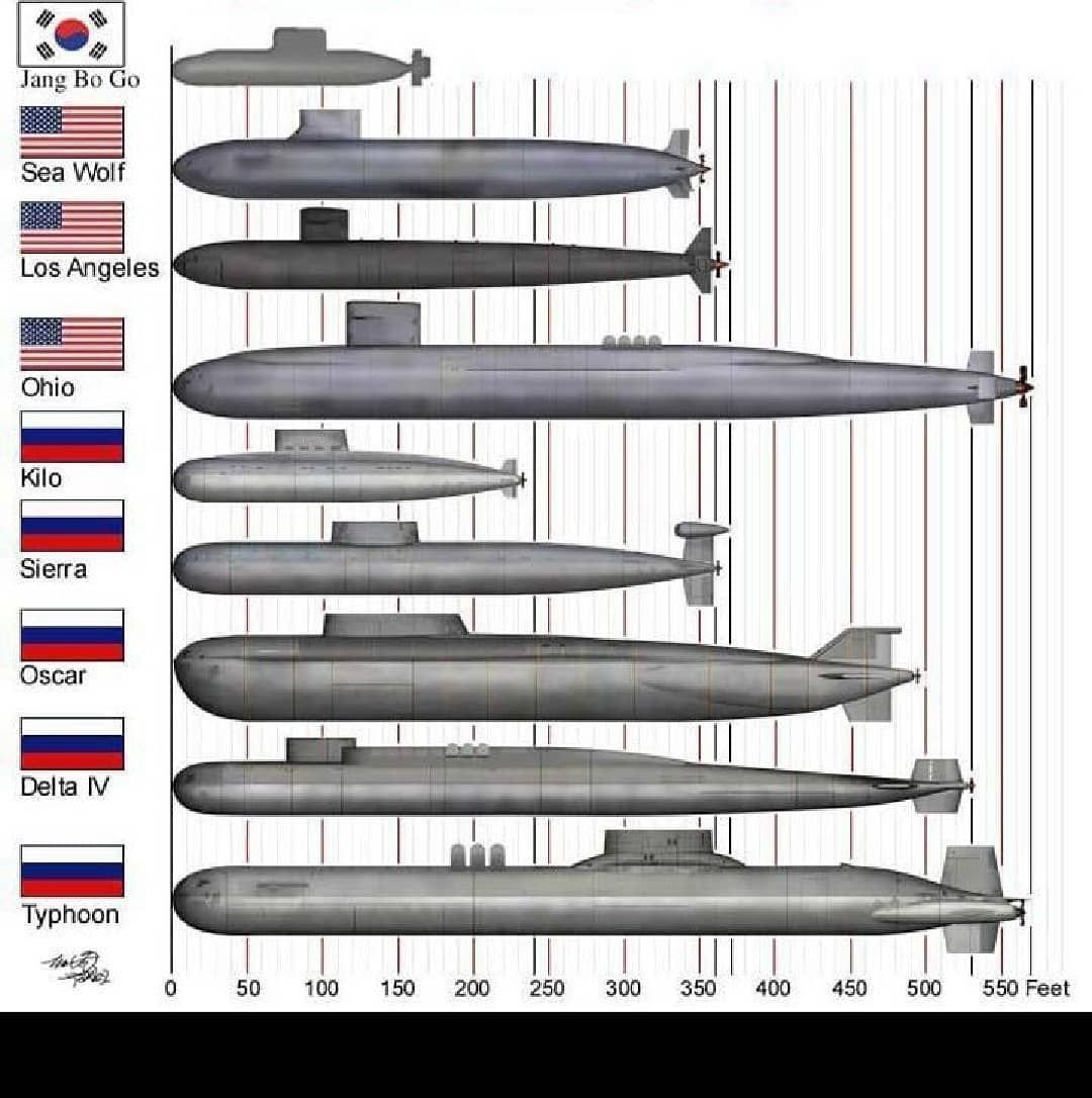 Проекты подводных лодок россии