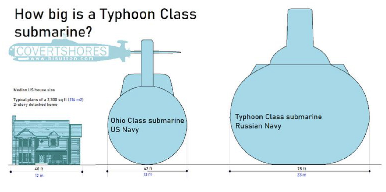Подводные лодки проекта 941 акула размеры