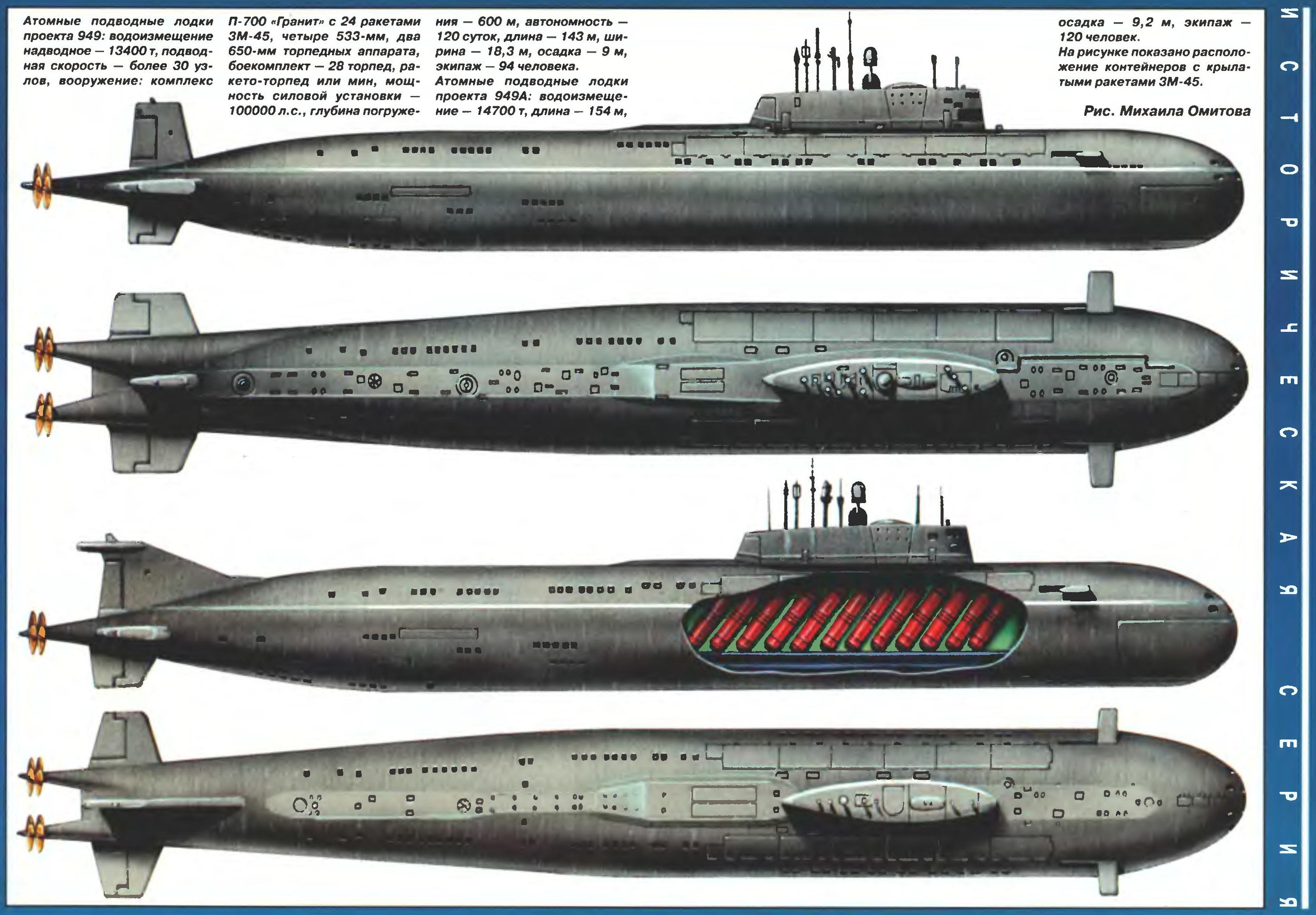 Подводная лодка 701 проект