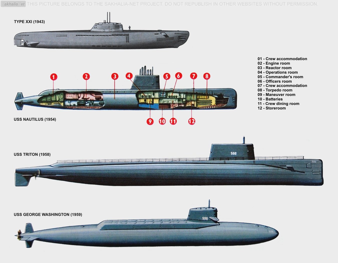 Тип 21 математика. Подводная лодка Джордж Вашингтон. USS Джордж Вашингтон подлодка. Атомная подводная лодка Наутилус. Пл USS Nautilus (SSN-571).