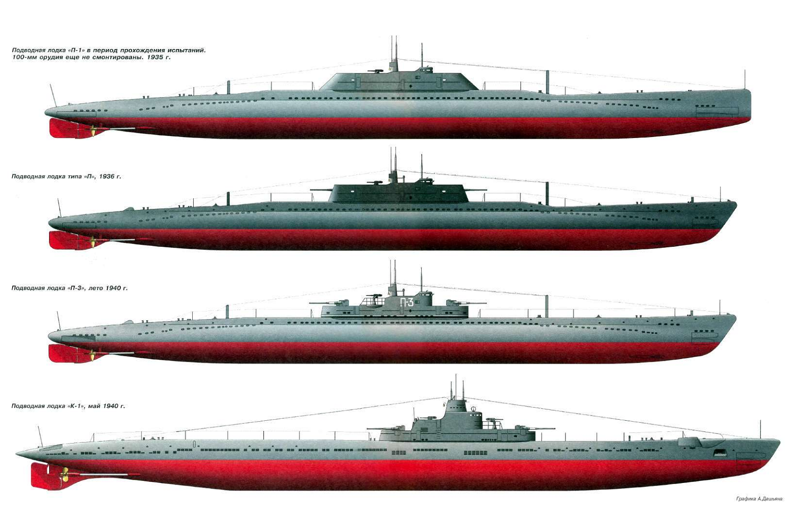 Тип п. Крейсерская подводная лодка. Подводная лодка типа крейсерская. Подводные лодки СССР второй мировой войны. Крейсерская подводная лодка СССР.