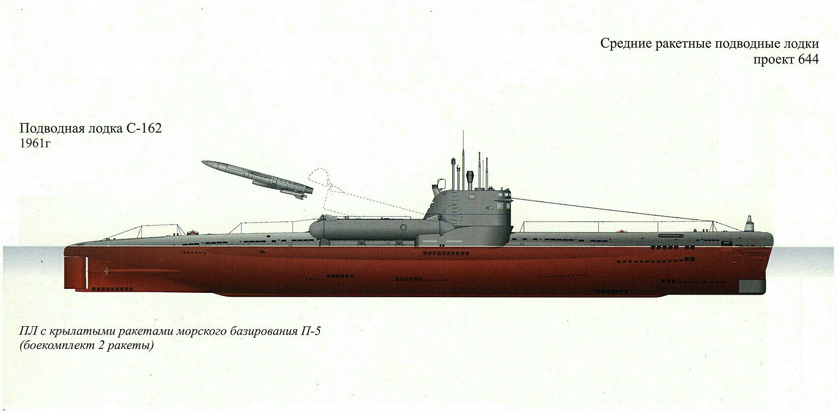 Ссср проекты подводных лодок