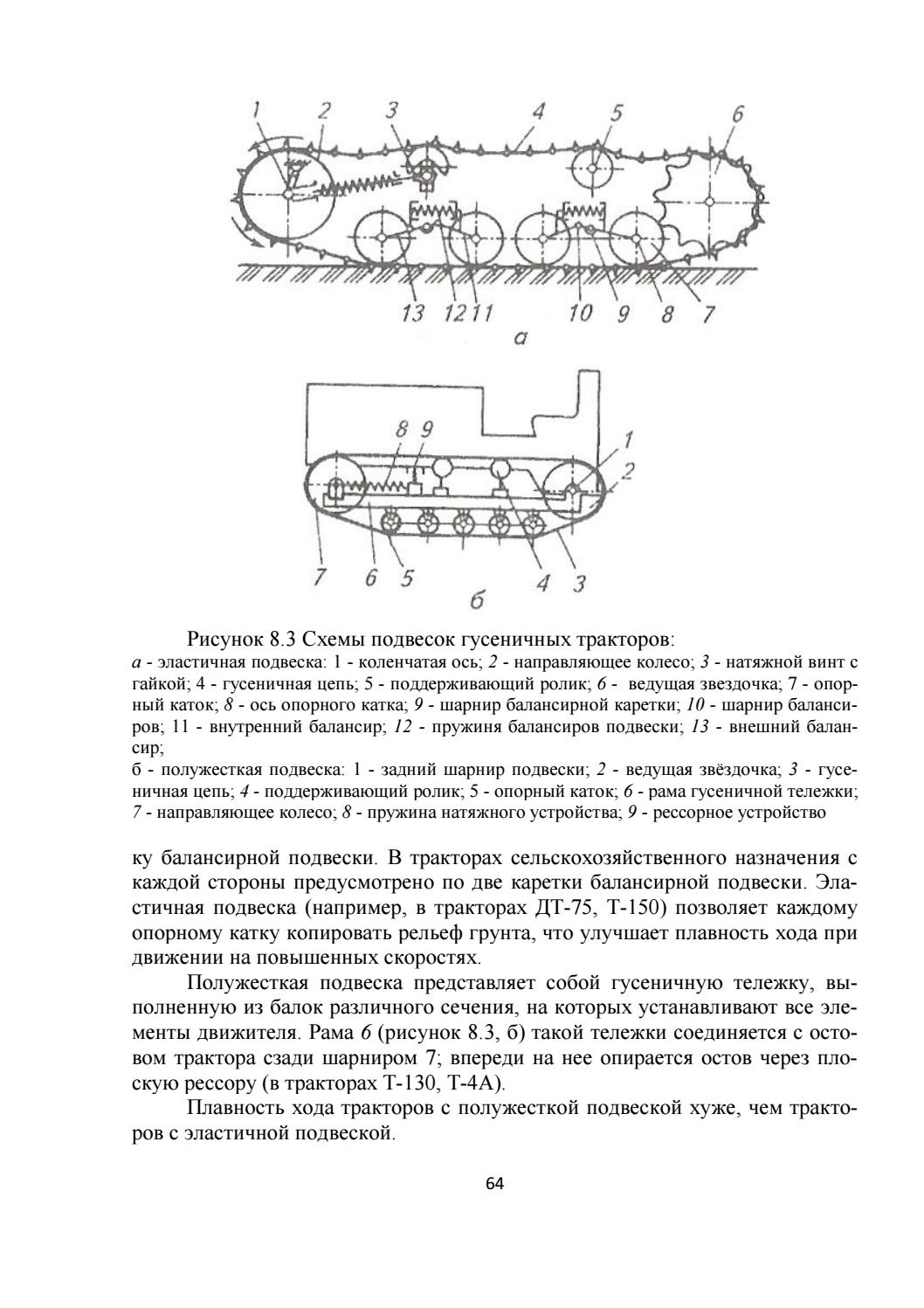 Схема гусеничного трактора