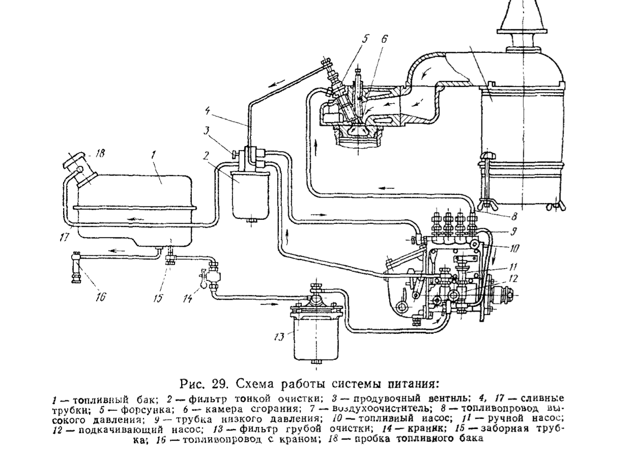 Схема подключения топливных. Топливная система трактора ЮМЗ 6. Система питания трактора МТЗ 82. Система питания двигателя МТЗ д240. Система питания трактора МТЗ 80.