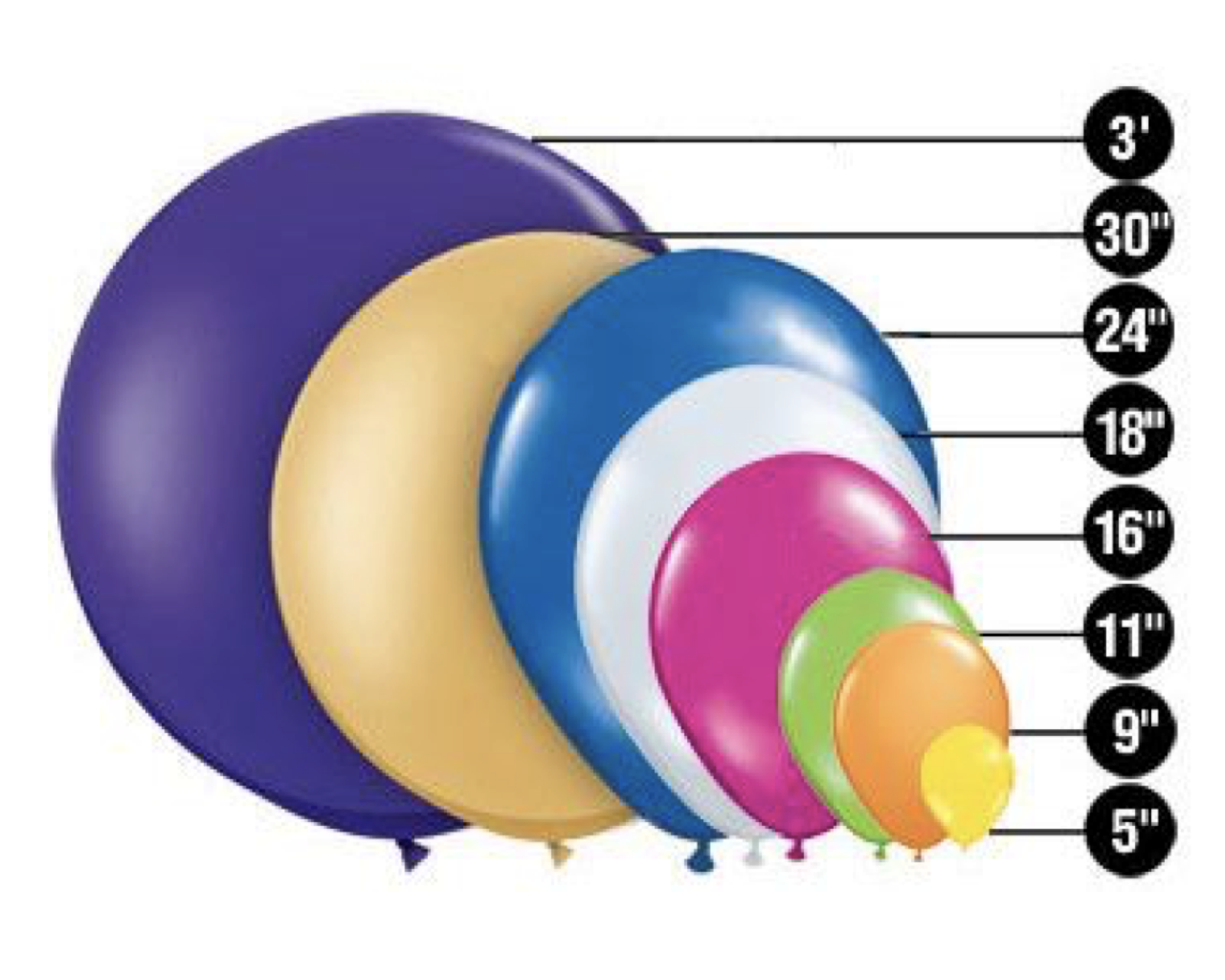 Шар размер 5. Диаметр воздушного шарика. Размеры шариков воздушных. Размер воздушного шара. Диаметры воздушных шаров.