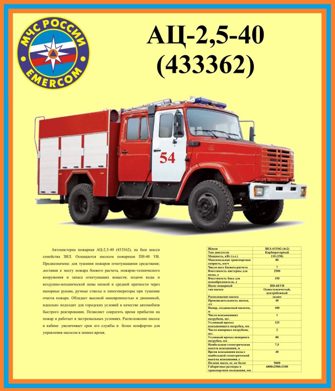 ТТХ пожарного автомобиля ЗИЛ-130 ЗИЛ-131