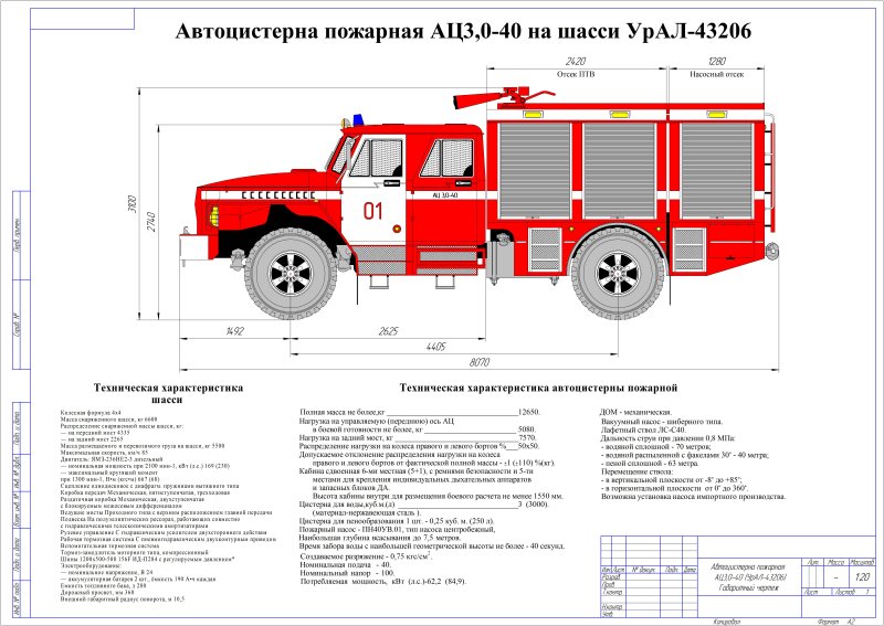 Габариты автомобиля Урал пожарная машина