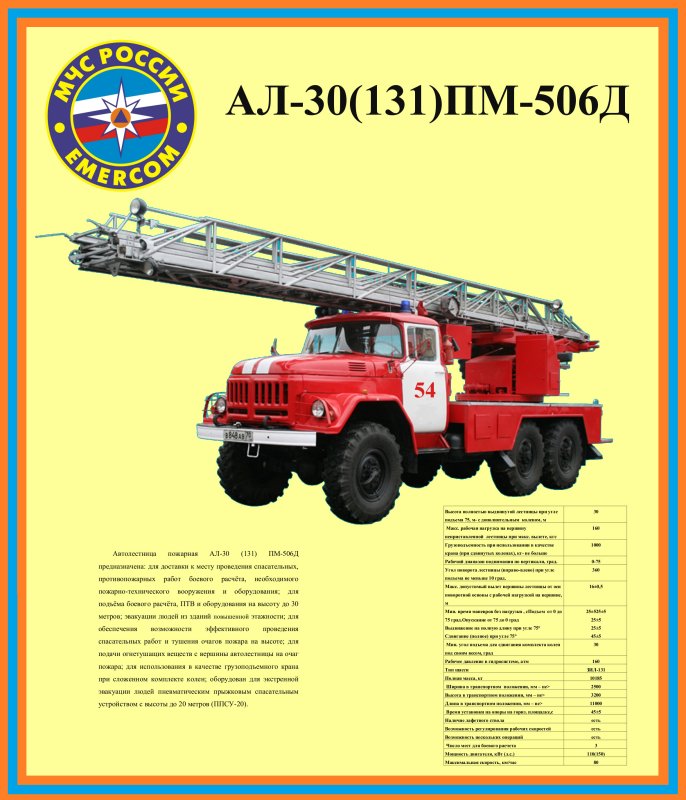 Пожарная ЗИЛ 131 ал 30 технические характеристики