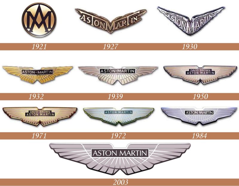 Aston Martin logo Evolution