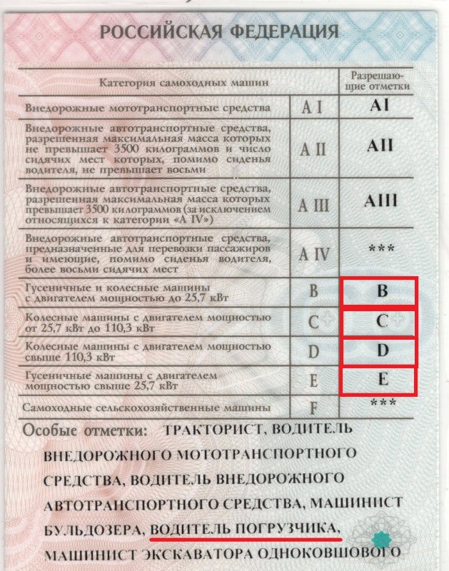 Трактор МТЗ 80 категория прав