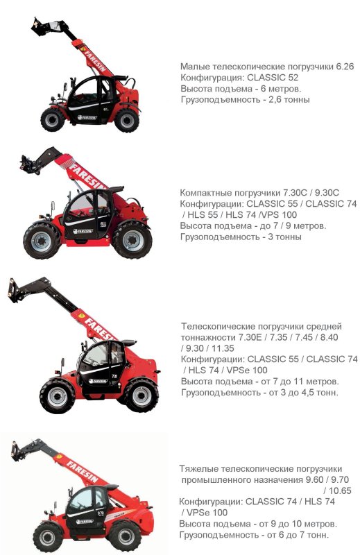 Категория для телескопического погрузчика