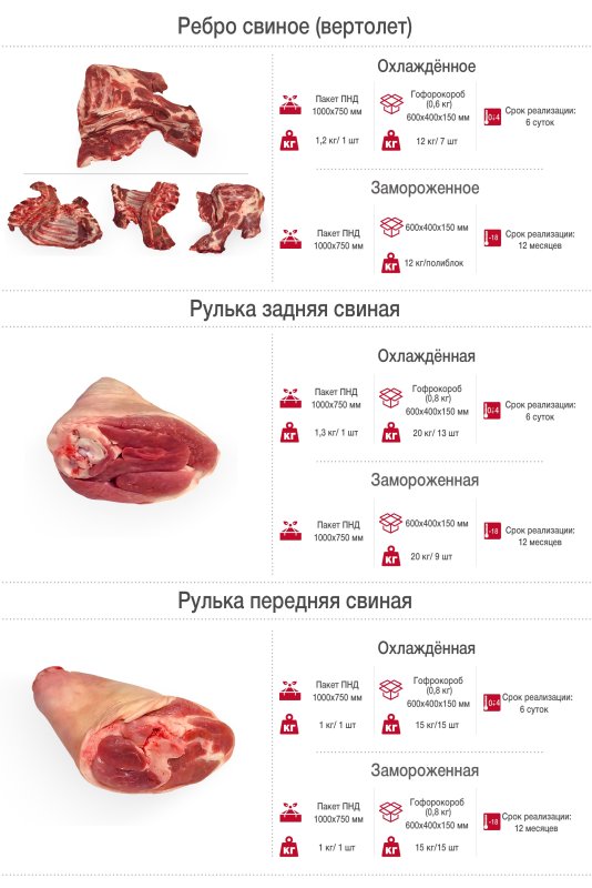 Мясо вертолетик