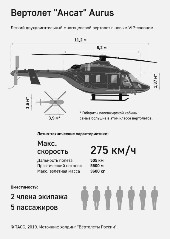 Вертолёт Ансат технические характеристики