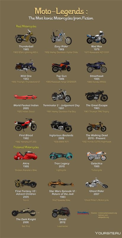 Таблица мотоциклы Harley-Davidson