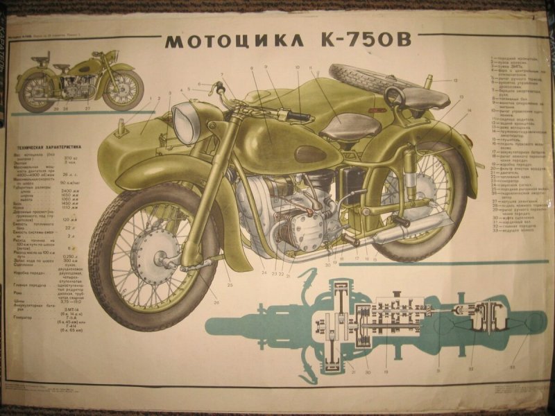 Габариты мотоцикла к750 с коляской