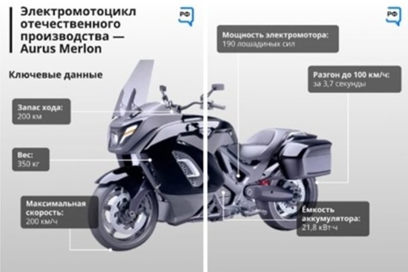 Электромотоцикл Merlon