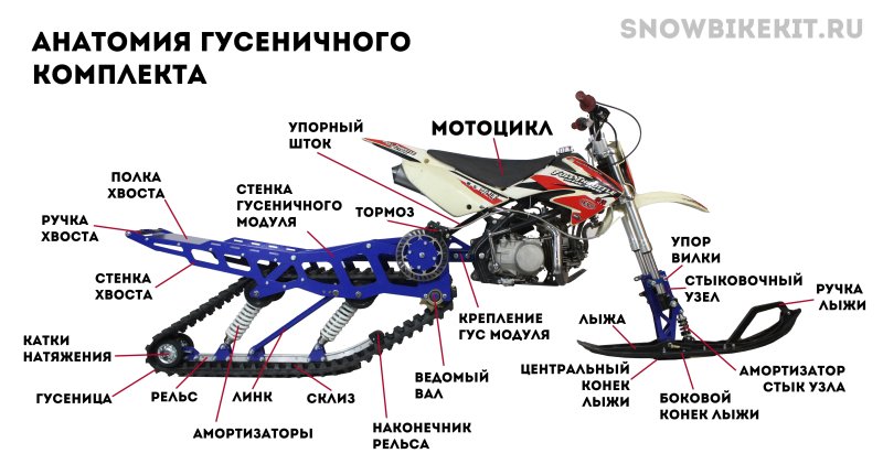 Устройство питбайка схема