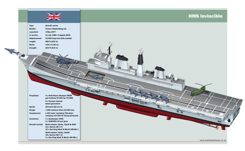 HMS Invincible авианосец