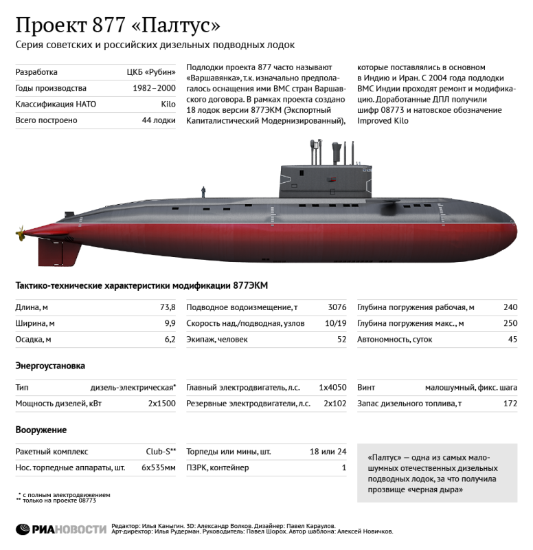 Лодка проекта 877 палтус