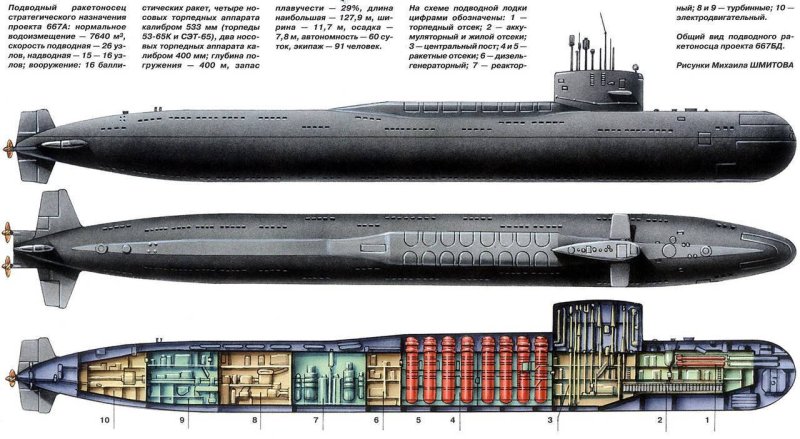 Подводные лодки проекта 667а «навага»