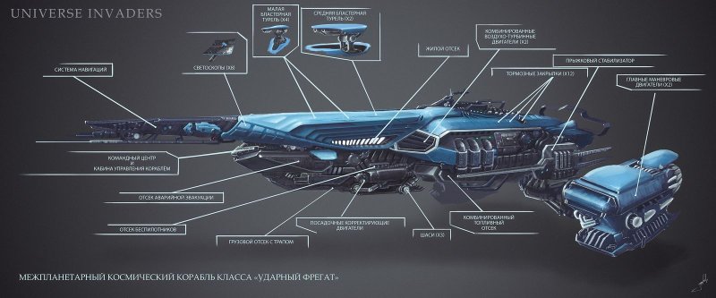 Строение космического корабля
