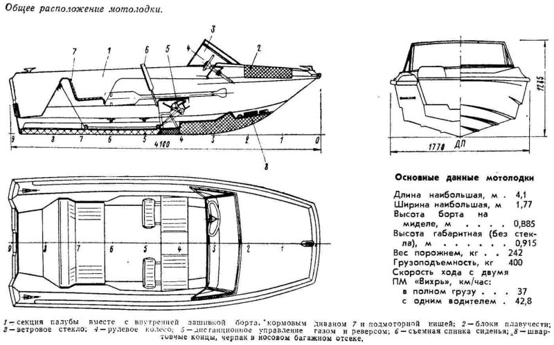 Габариты лодки Казанка 5м4