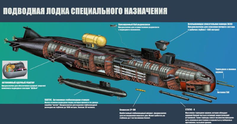 Подводная лодка к-329 «Белгород» проекта 09852