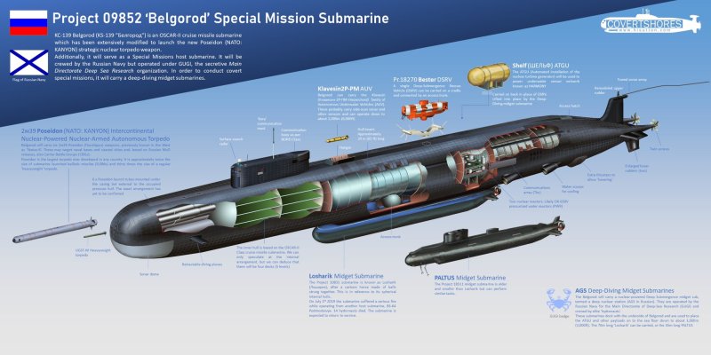 Подводная лодка к-329 «Белгород» проекта 09852