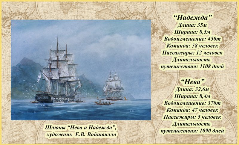 Иван Федорович Крузенштерн первое кругосветное путешествие