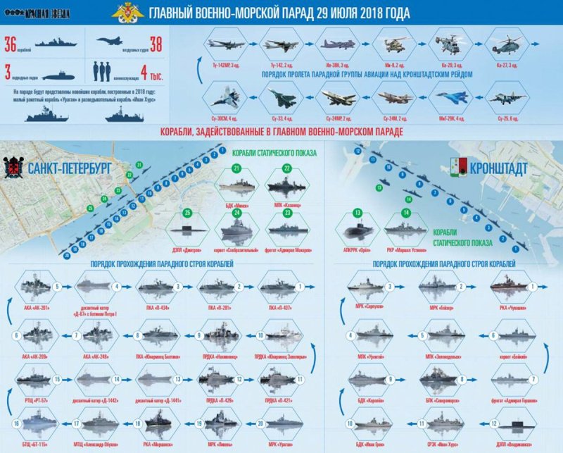 Схема парада ВМФ В Санкт-Петербурге